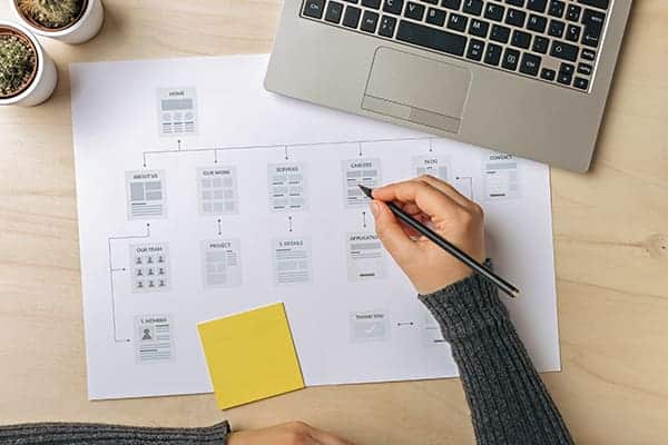 Website Project Sitemapping